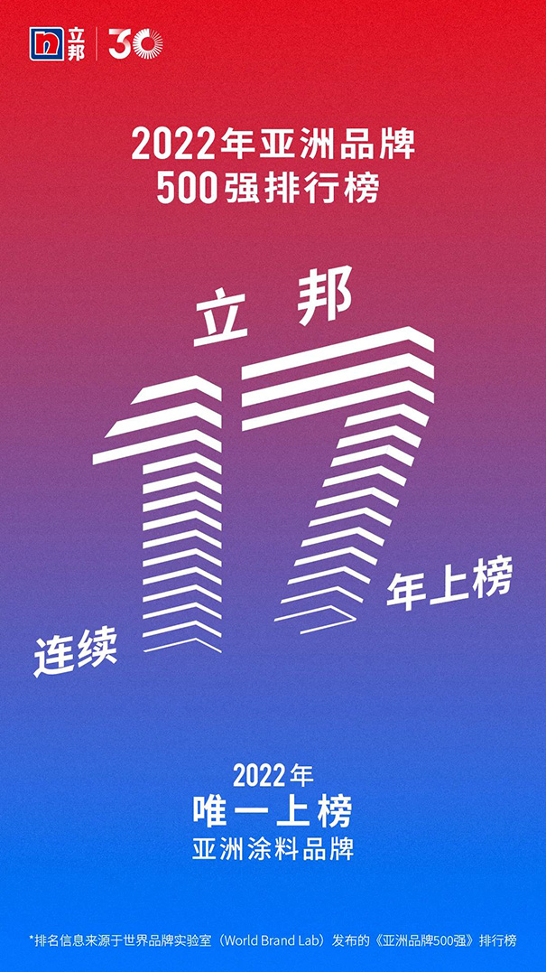 立邦連續(xù)17年強(qiáng)勢(shì)入選《亞洲品牌500強(qiáng)